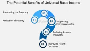 Potential Benefits of Universal Basic Asset