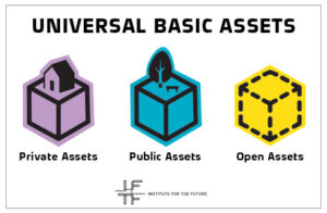 Understanding Universal Basic Asset